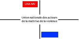 Adhésion membre UNA-MV